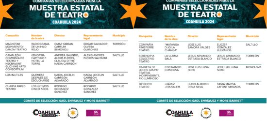 CULTURA COAHUILA DA A CONOCER COMPAÑIAS SELECCIONADAS PARA LA MUESTRA ESTATAL DE TEATRO